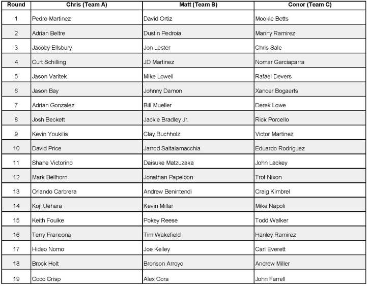 Draft recap sheet